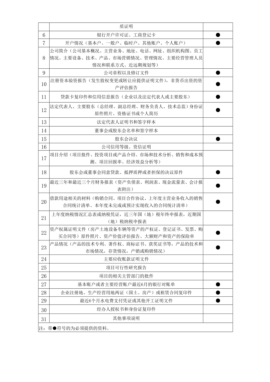 业务部风控部操作流程.doc_第3页