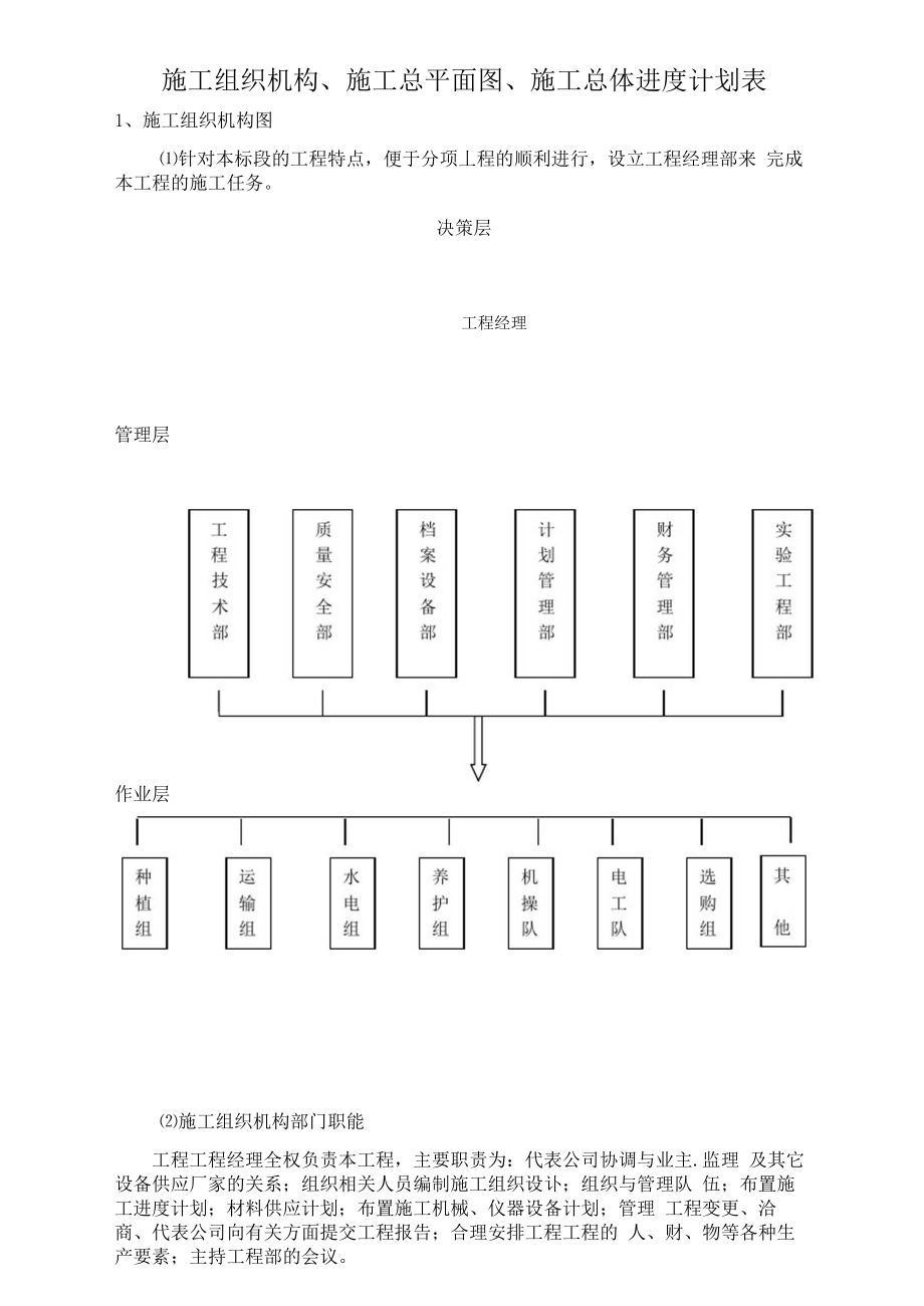 高速公路绿化工程项目施工方案.docx_第1页