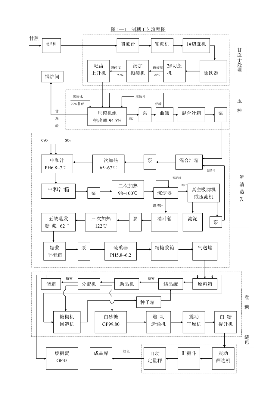 甘蔗糖厂流程图.doc_第1页