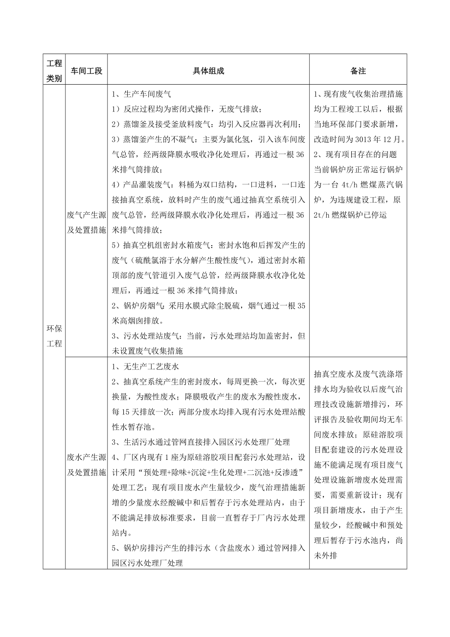 环境影响评价报告公示：氯唑酮氯代醚酮及一氯丙酮生工程分析环评报告.doc_第3页