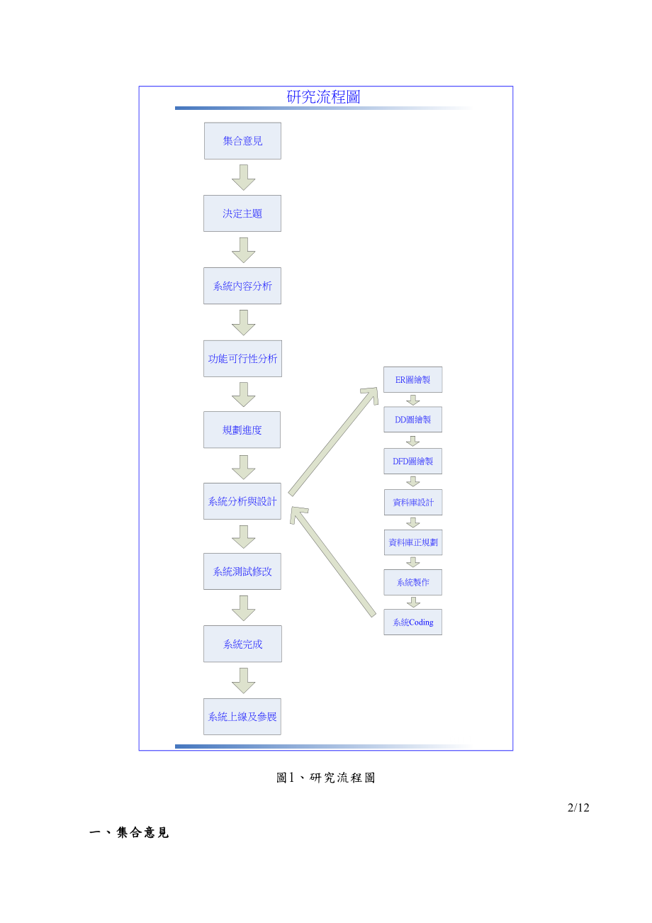 毕业设计（论文）VB+ACESS商店管理系統.doc_第2页