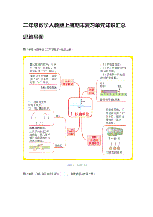 二年级数学人教版上册期末复习单元知识汇总思维导图.docx