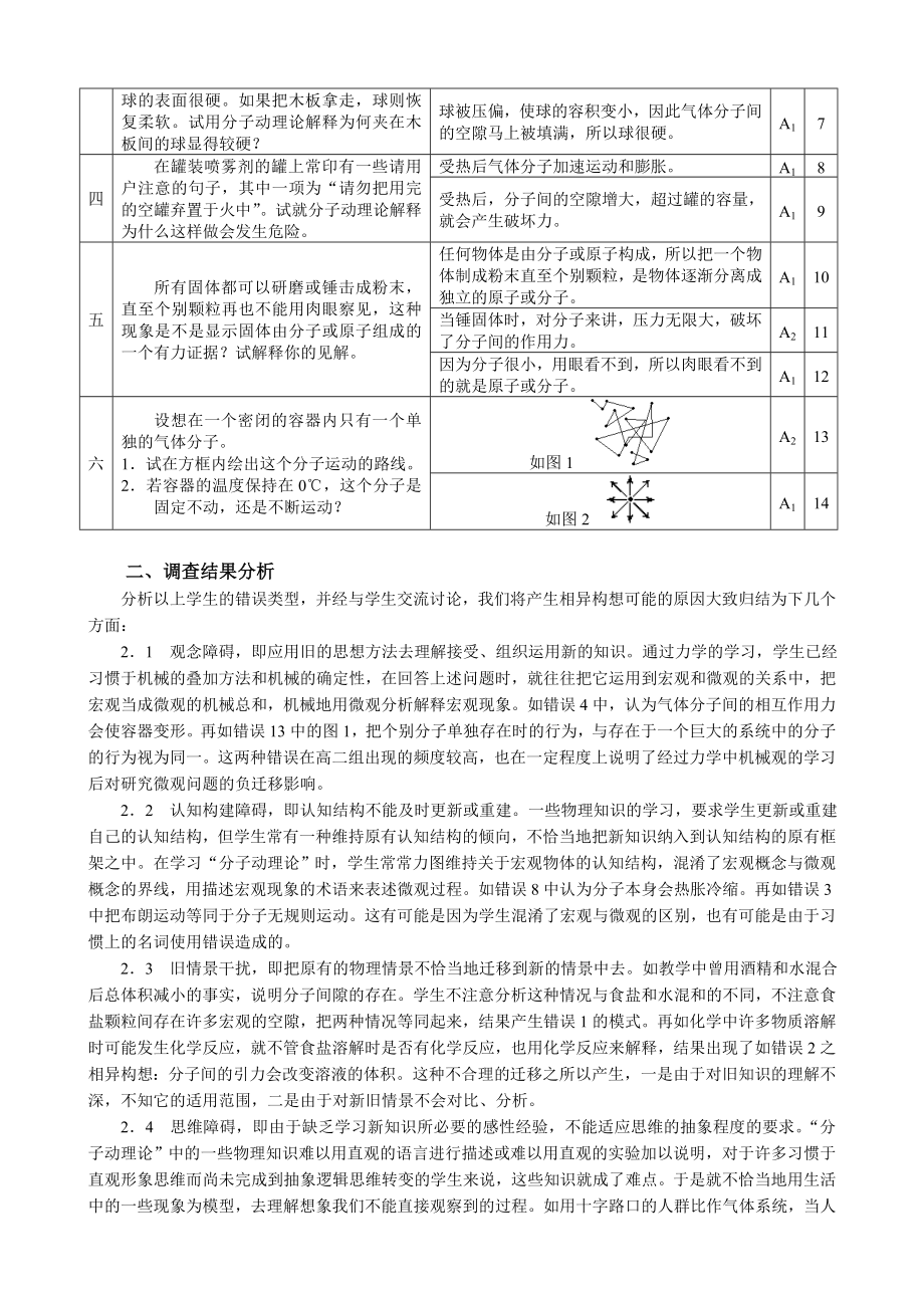 相异构想的形成原因分析及教学对策.doc_第2页