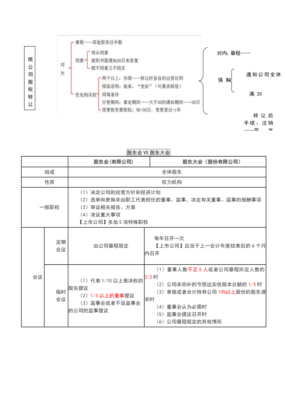 中级经济法知识点总结.doc_第2页