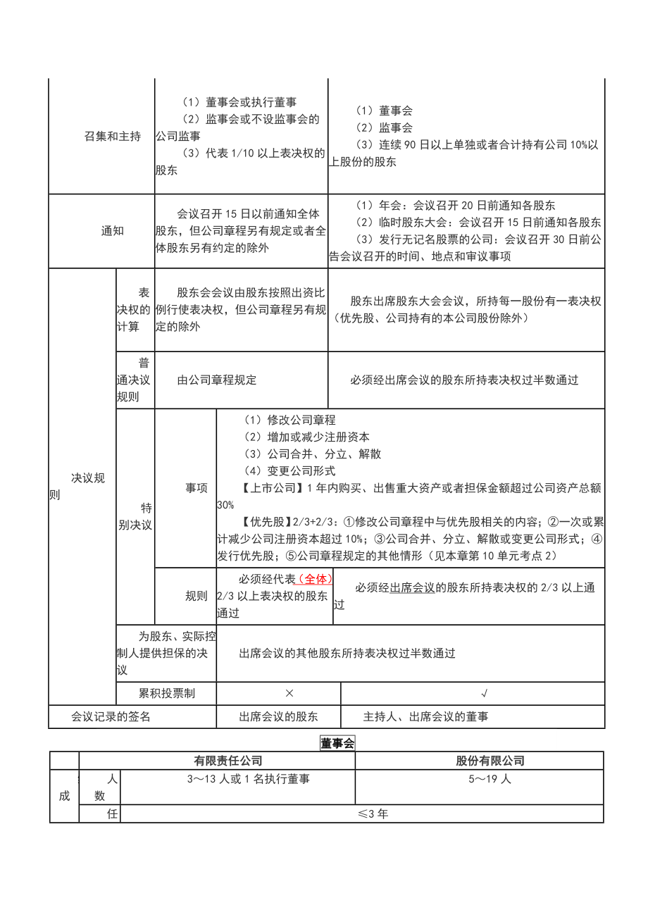 中级经济法知识点总结.doc_第3页