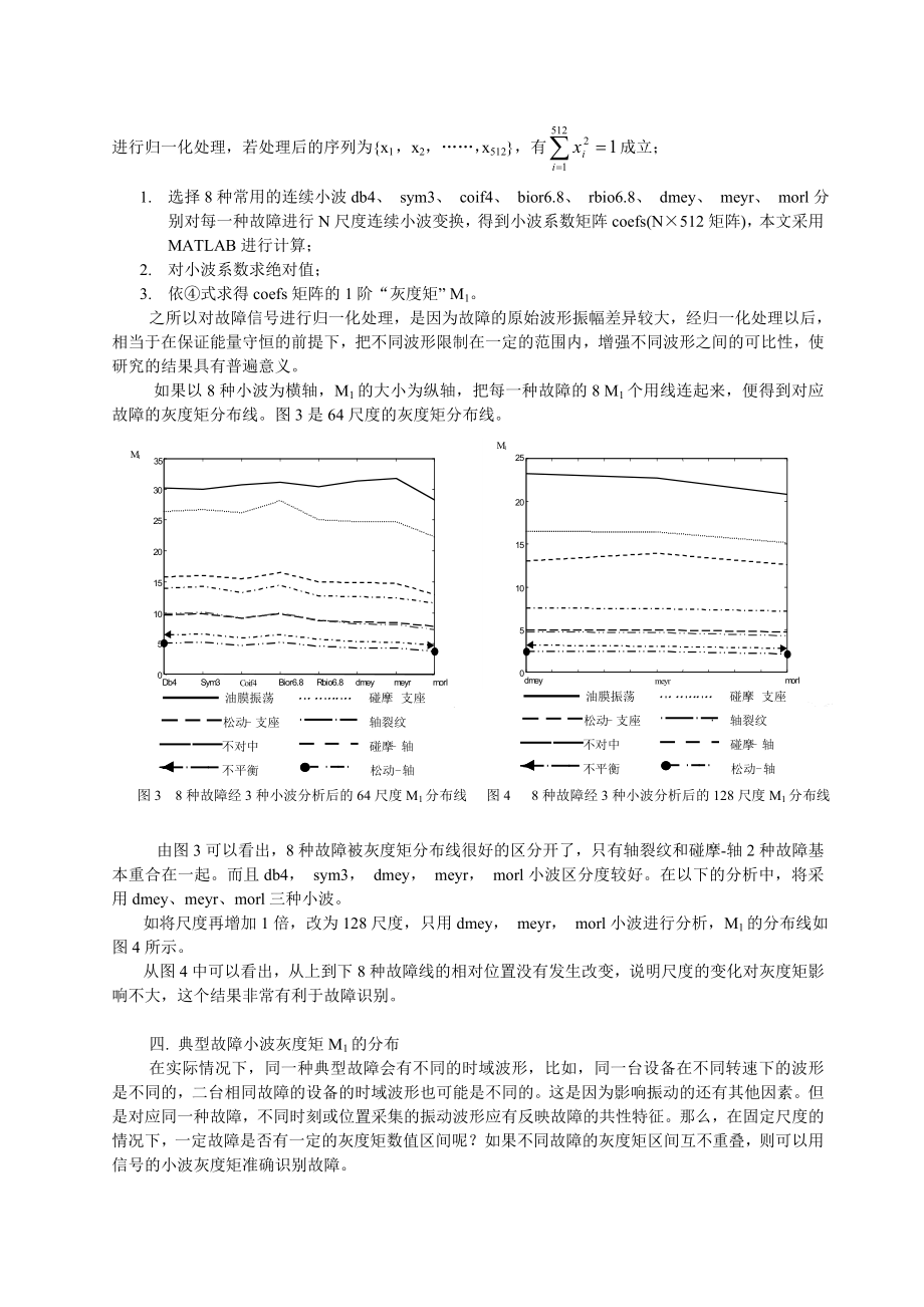 论文（设计）基于小波分析的旋转机械振动信号定量特征研究.doc_第3页