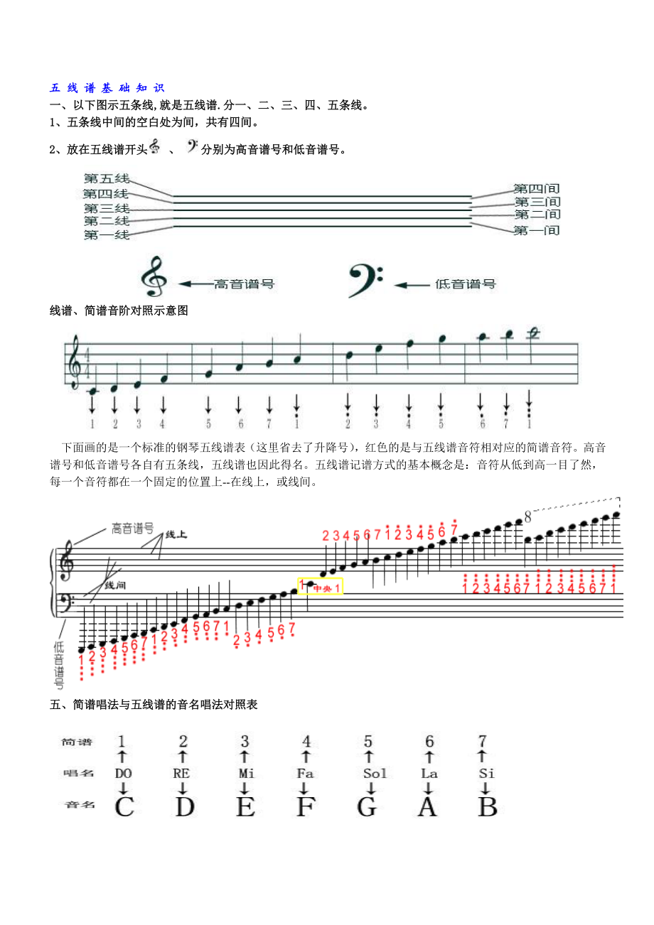 五线谱基础知识分析.doc_第1页