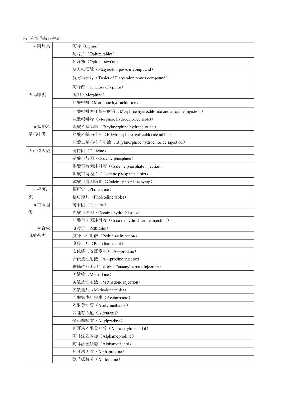 麻醉药品品种表.doc_第1页