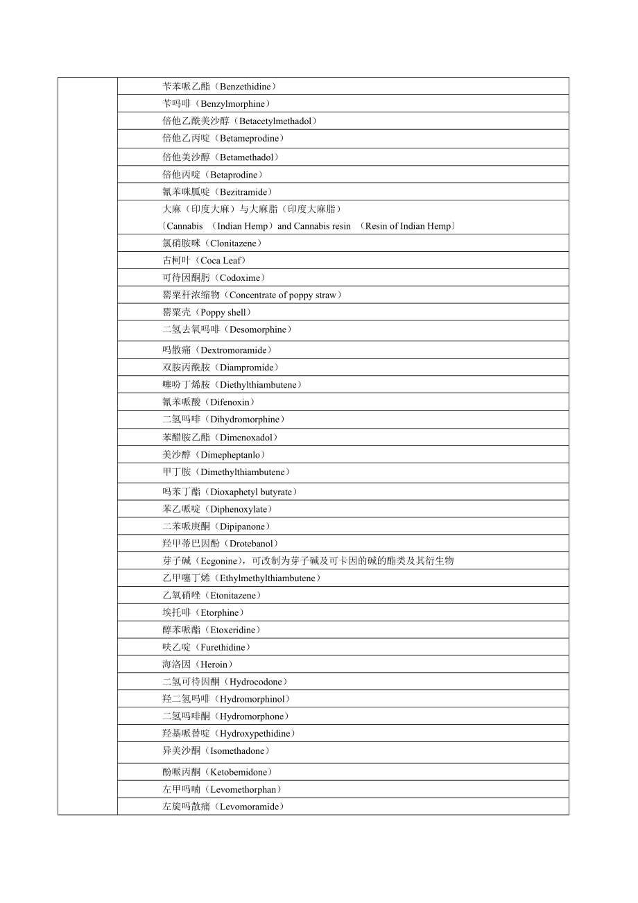 麻醉药品品种表.doc_第2页