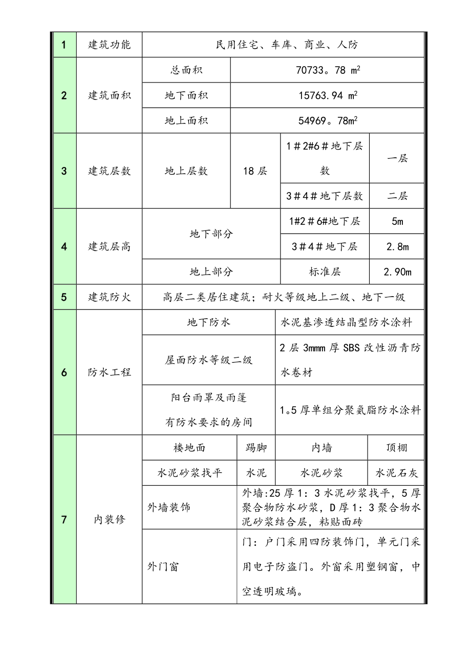 高层泵送混凝土施工方案.doc_第3页