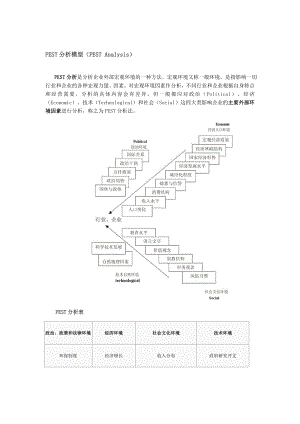 PEST分析模型及案例.doc