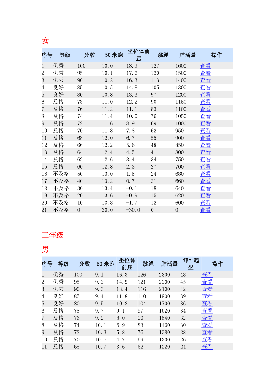 2019年小学生体质健康评分标准.doc_第3页