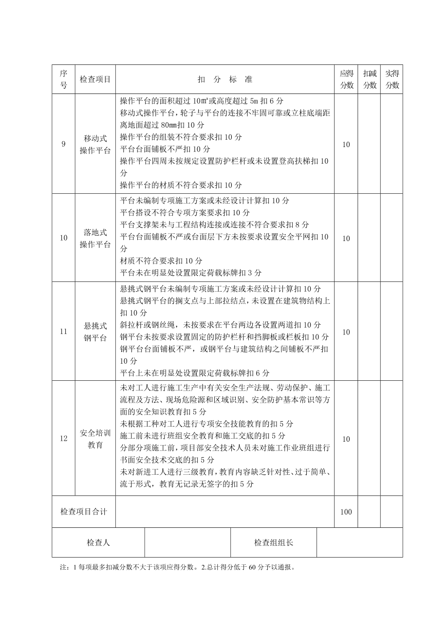 专项整治高处作业安全检查表.doc_第2页