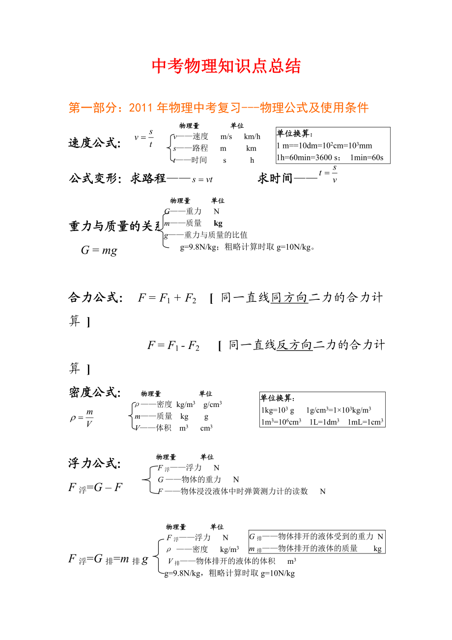 中考物理知识点总结.doc_第1页