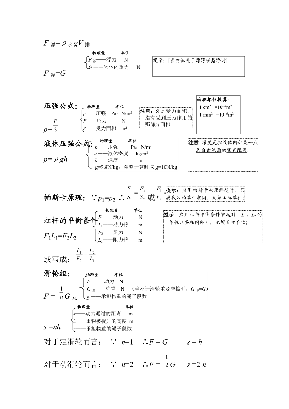 中考物理知识点总结.doc_第2页