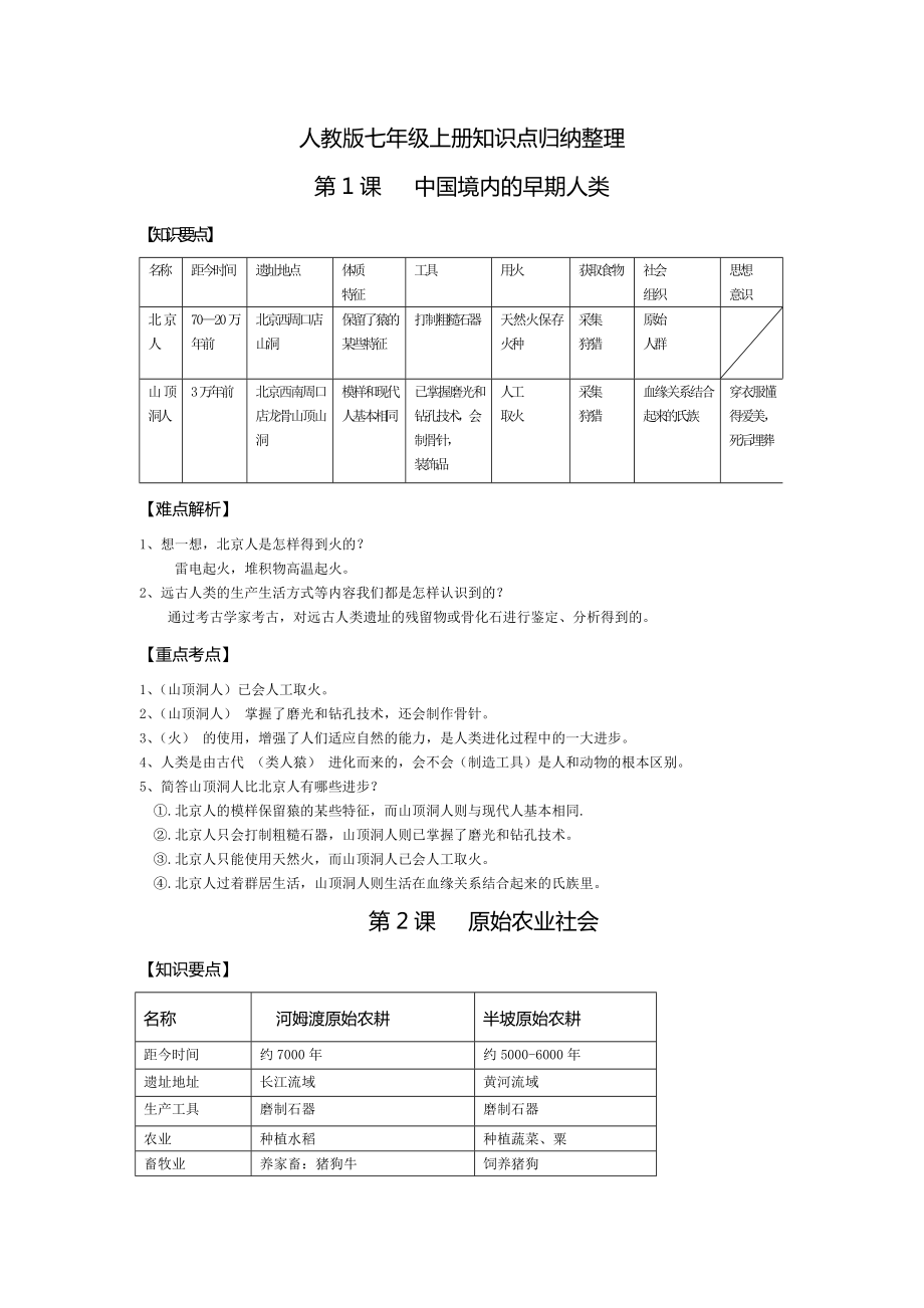 人教版七年级历史上册知识点归纳整理.doc_第1页