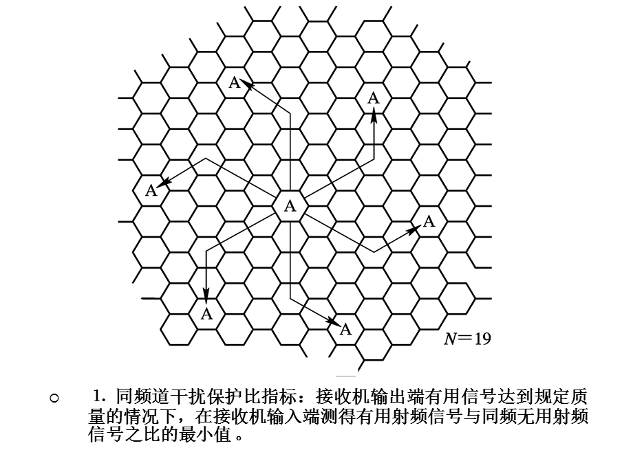 移动通信环境下的干扰.ppt_第3页