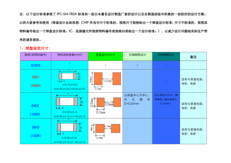 pcb焊盘设计规范方案.doc_第1页