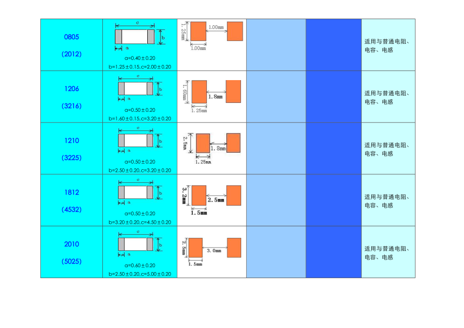 pcb焊盘设计规范方案.doc_第2页