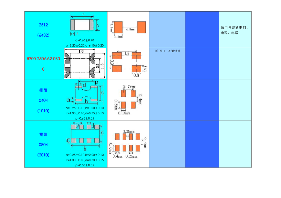 pcb焊盘设计规范方案.doc_第3页