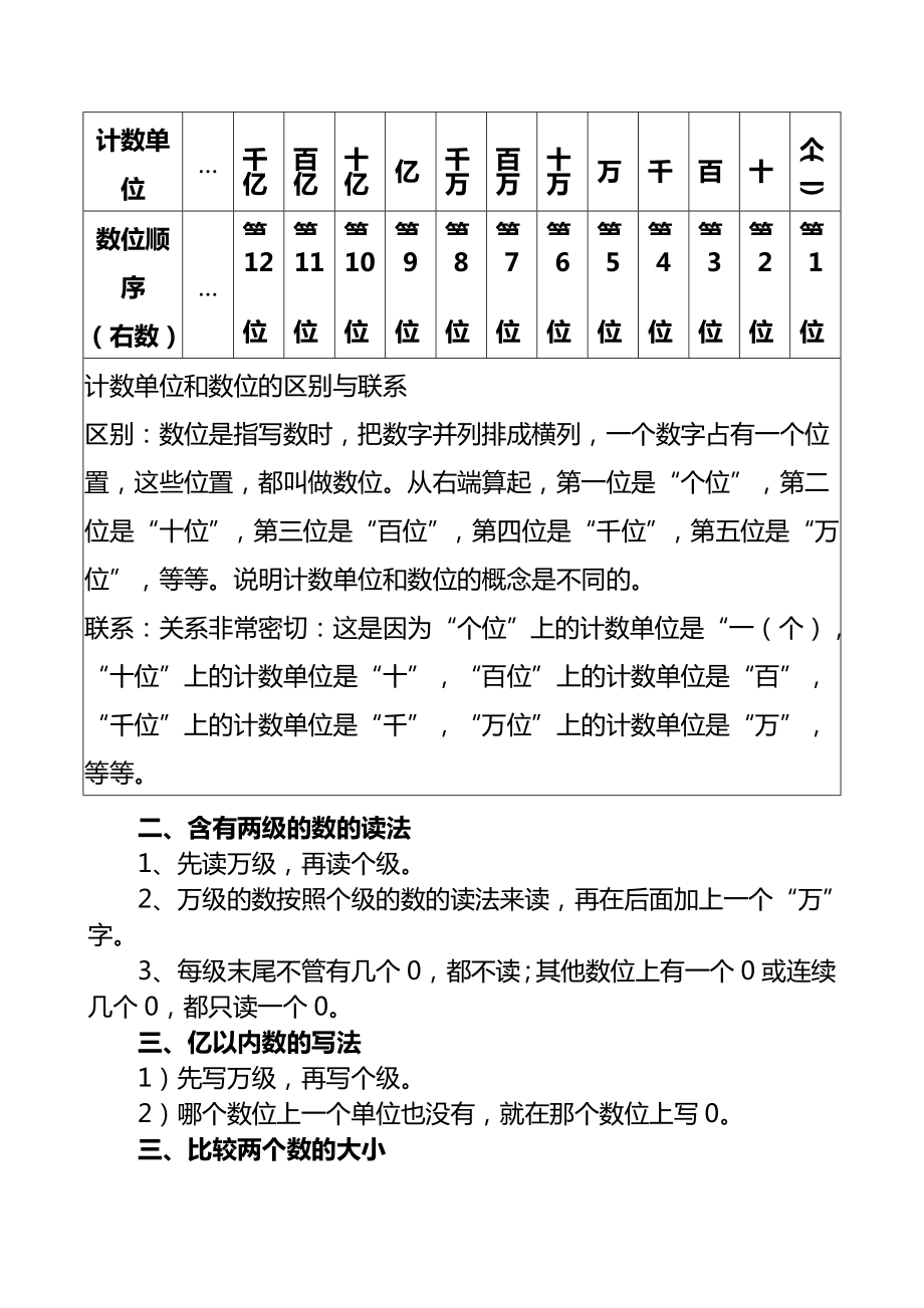 2020最新部编人教版小学四年级数学上册知识点归纳汇总.doc_第2页