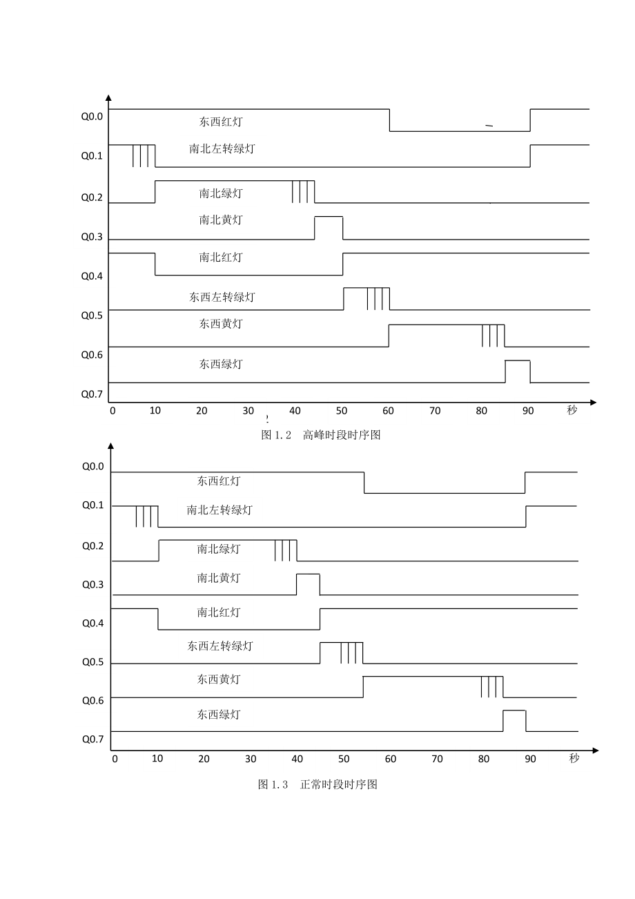 课程设计（论文）路口交通灯PLC控制系统设计与调试.doc_第3页