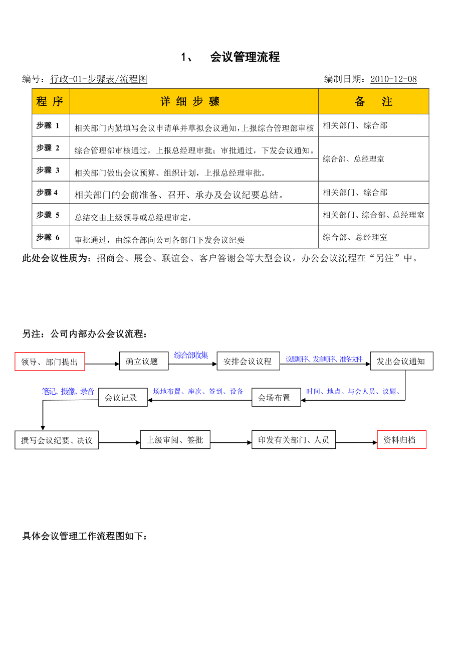 中小型企业公司内部管理流程.doc_第3页