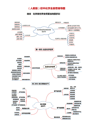 (人教版)初中化学全册思维导图+初中化学知识点总结.docx