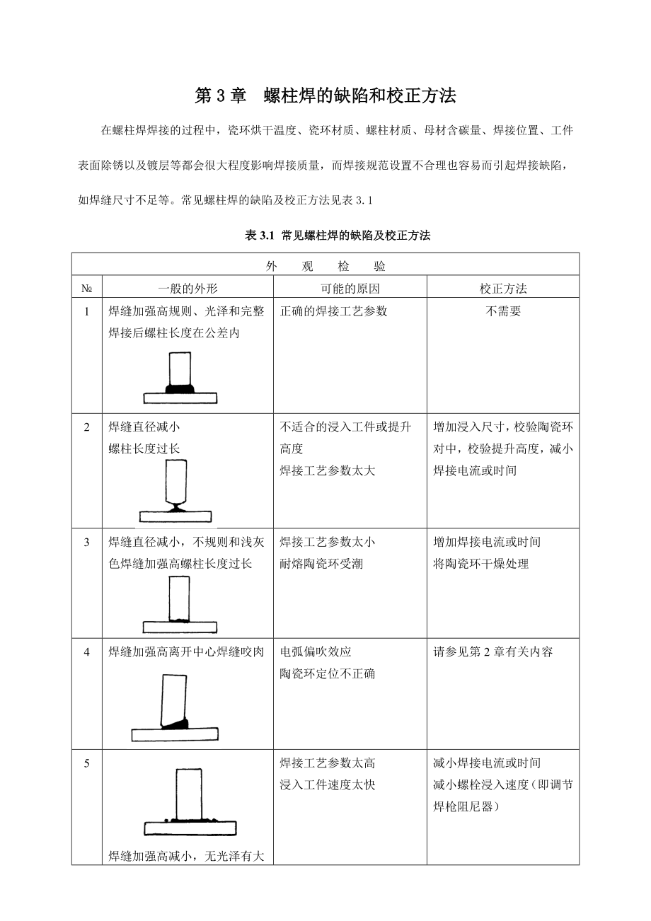 螺柱焊的缺陷和校正方法.doc_第1页