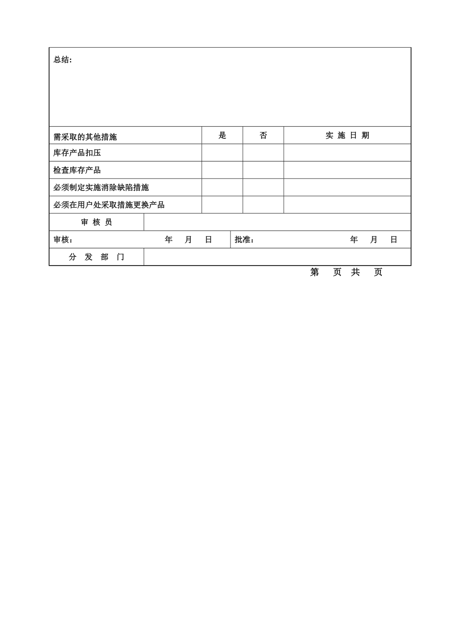 XXXX最新最全的TS16949表格大全.doc_第3页