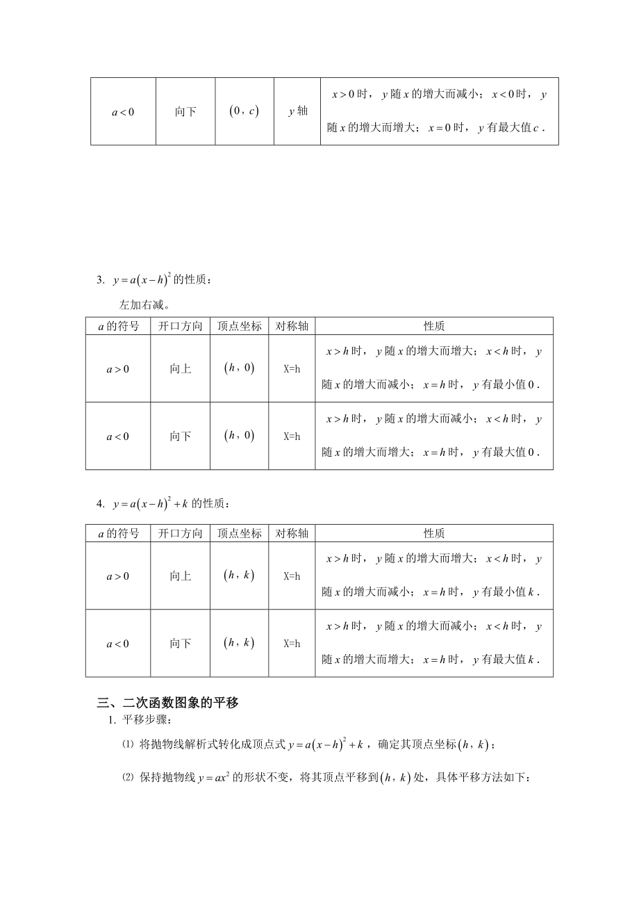 2021年中考数学-二次函数知识点总结及习题.doc_第2页