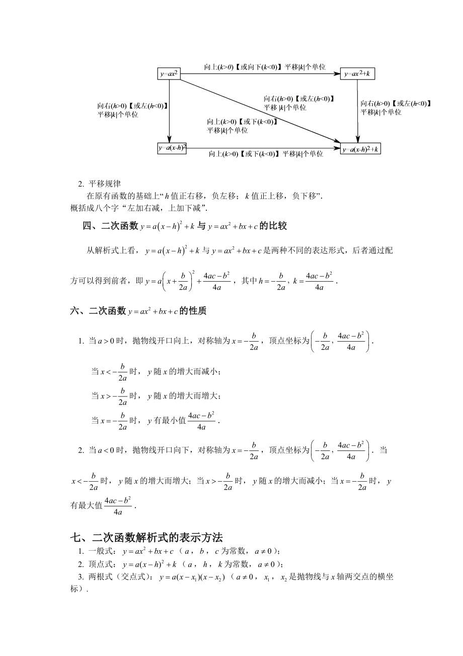 2021年中考数学-二次函数知识点总结及习题.doc_第3页