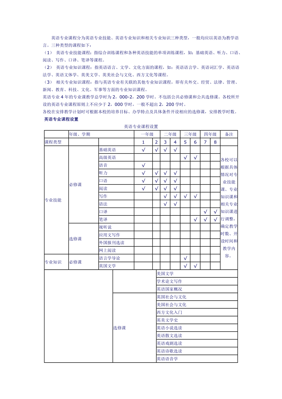 高等学校英语专业教学大纲.doc_第2页