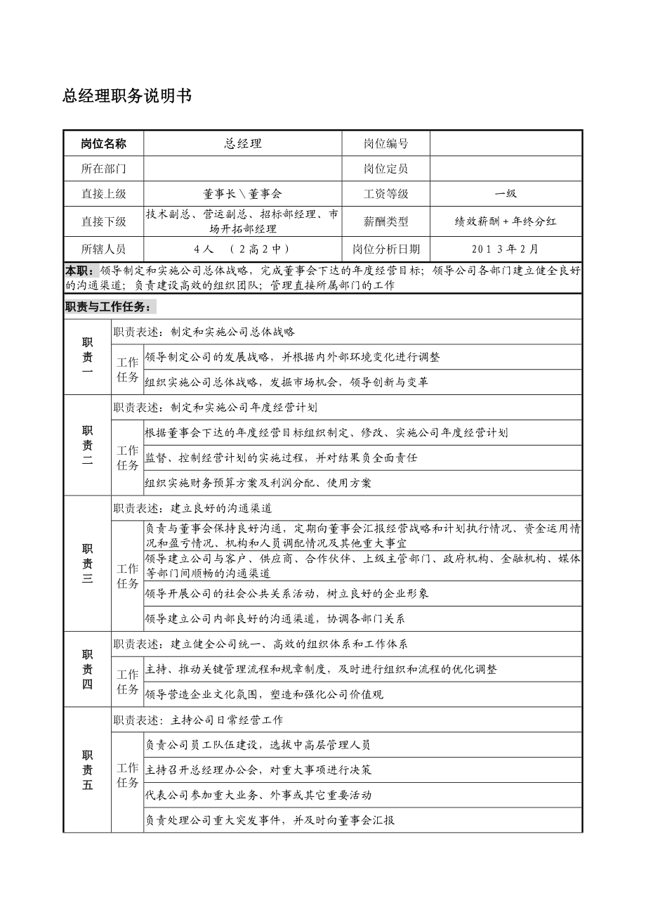 高管分工模板.doc_第2页