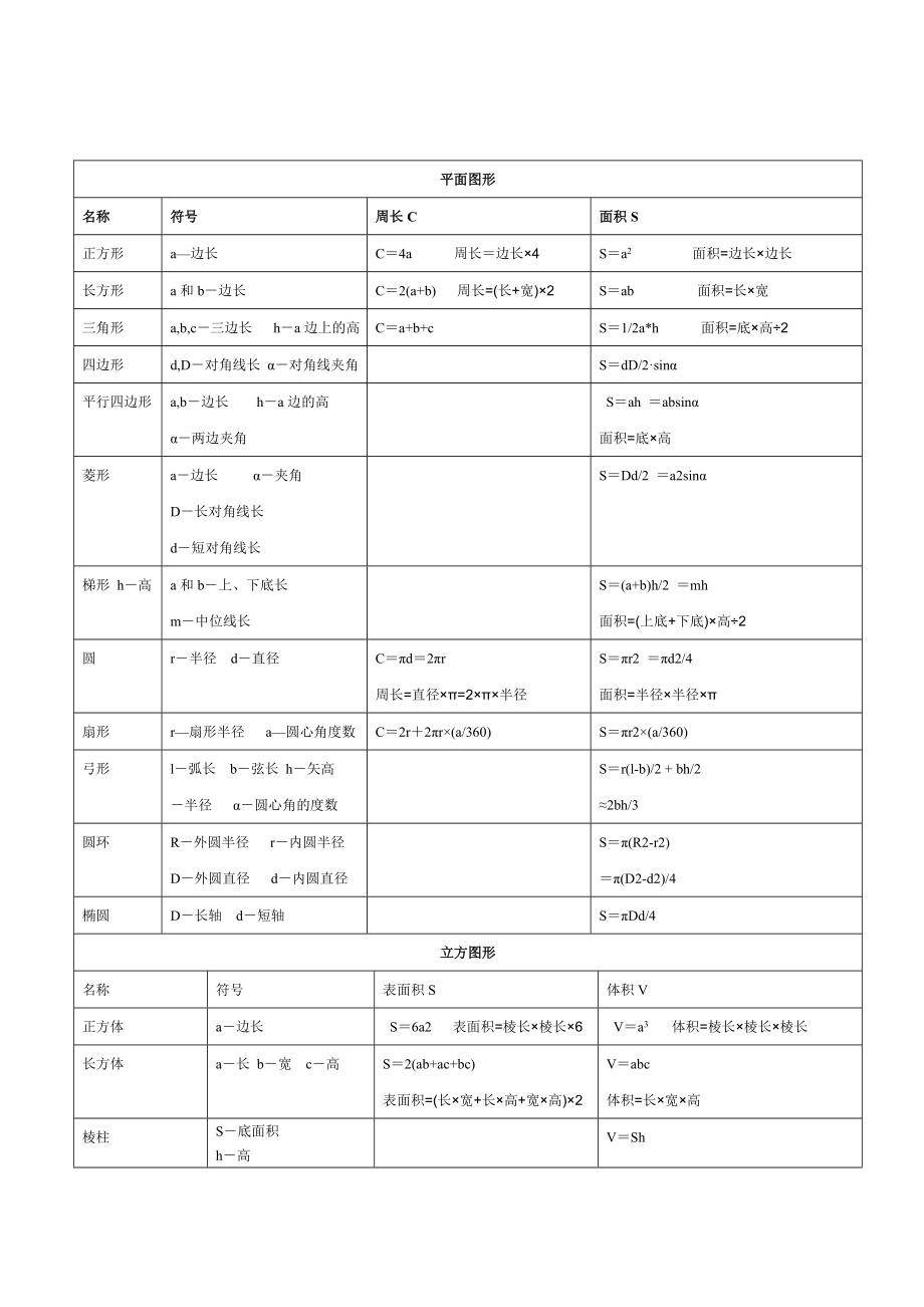 几何体周长面积体积公式大全.doc_第1页