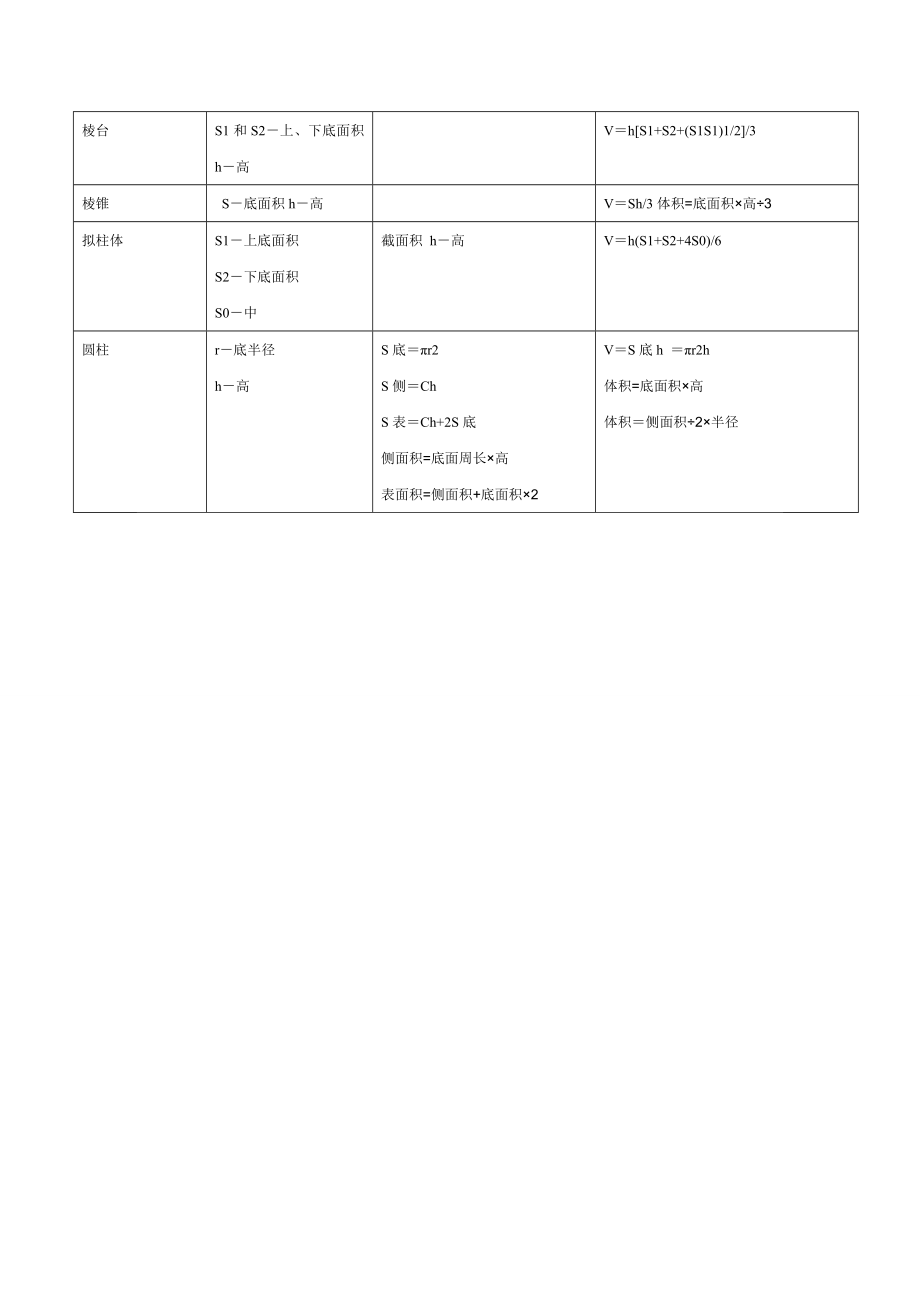 几何体周长面积体积公式大全.doc_第2页