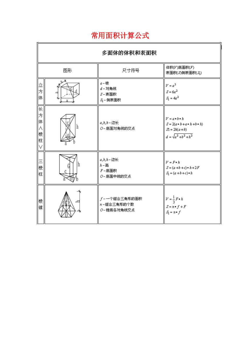 几何体周长面积体积公式大全.doc_第3页