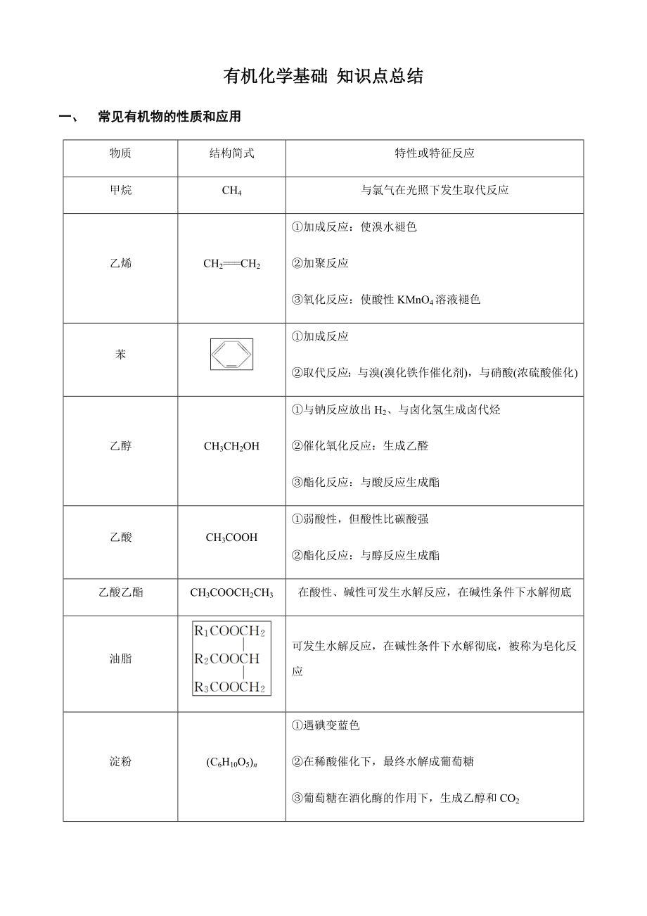 有机化学基础知识点总结.doc_第1页