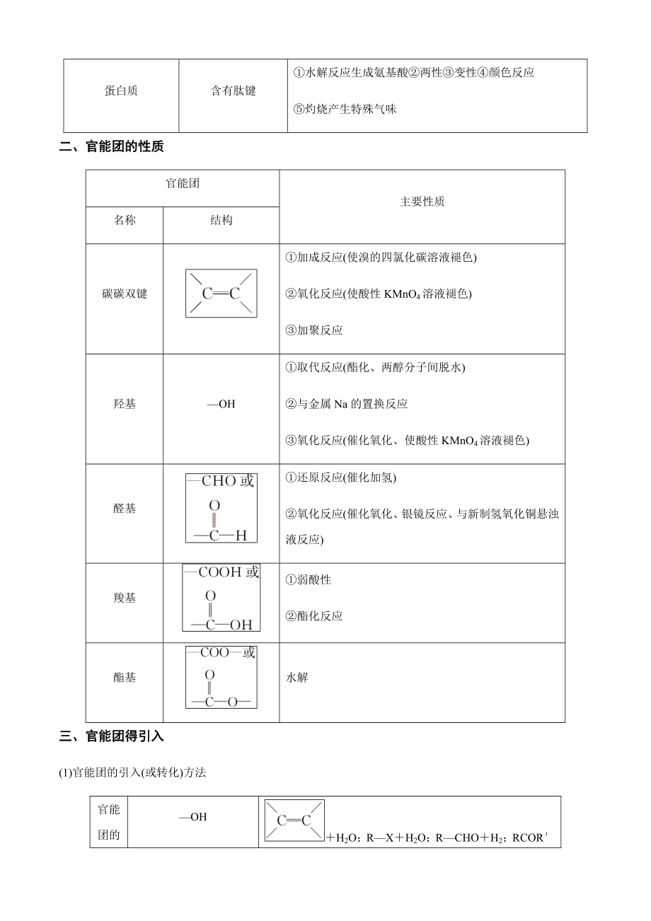 有机化学基础知识点总结.doc_第2页