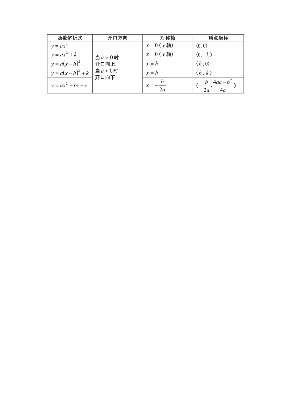 初中数学中考复习二次函数知识点总结归纳整理.doc_第2页