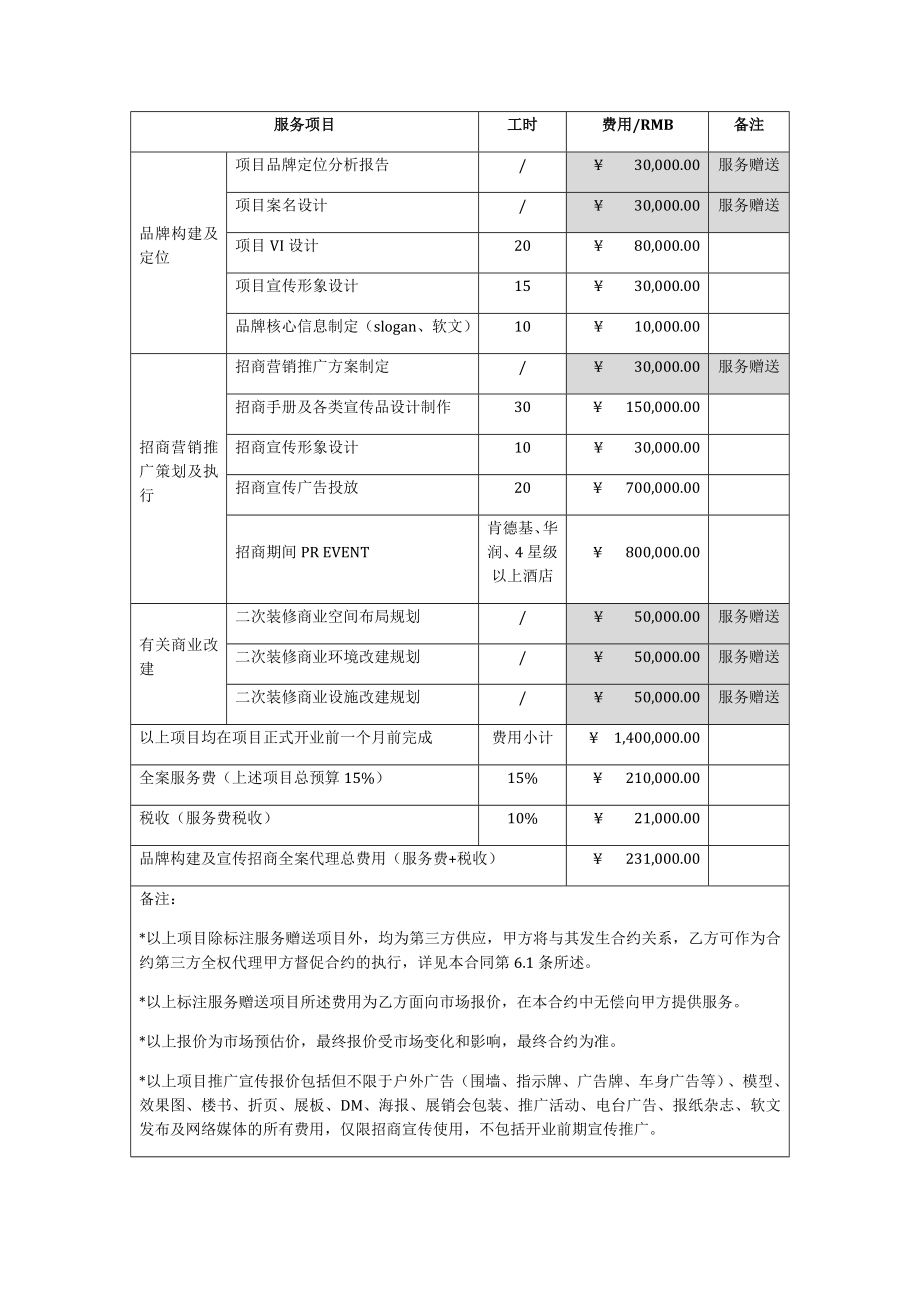 商业地产服务合同(空白稿).doc_第3页