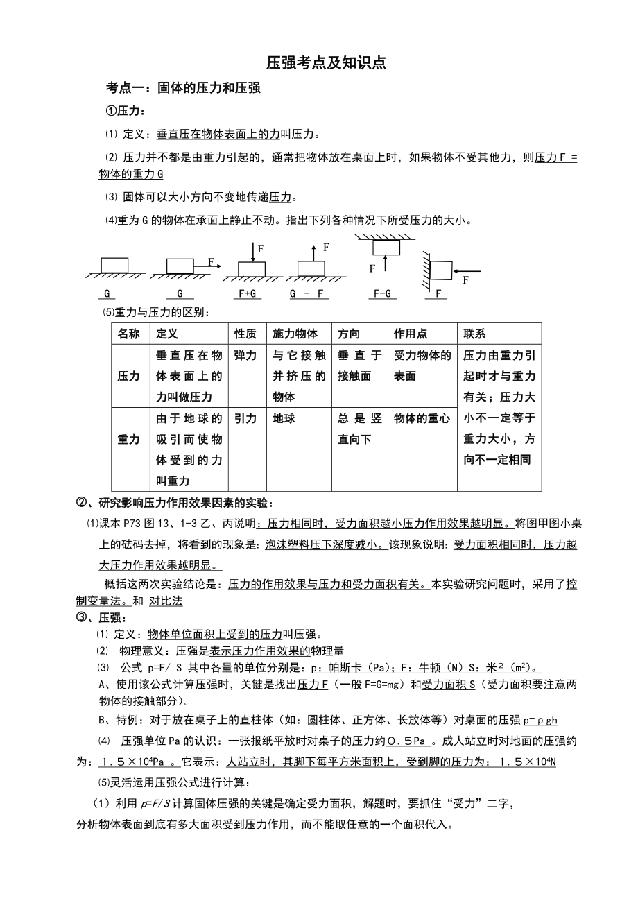 压强知识点与典型题目.doc_第1页