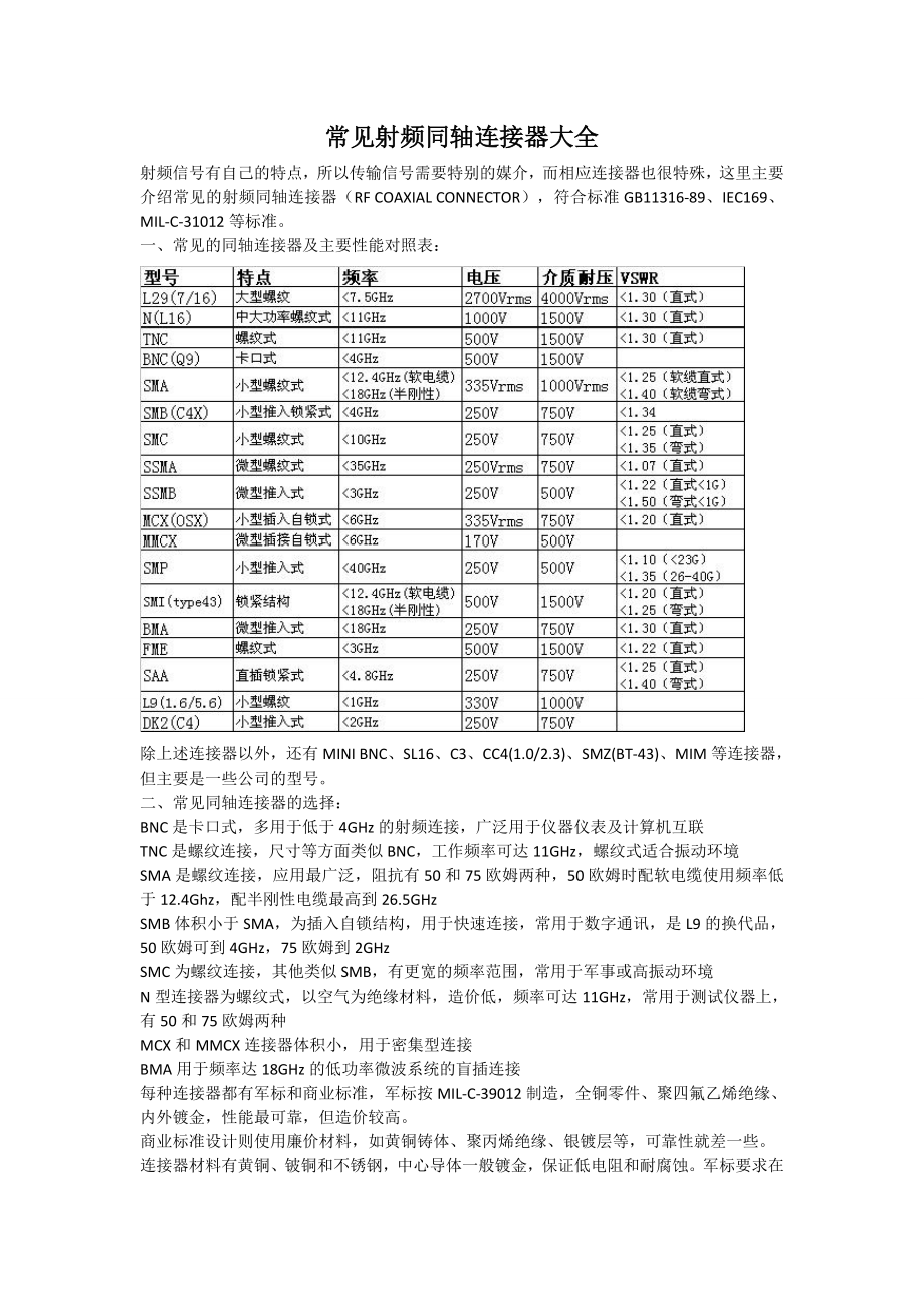 常见射频同轴连接器资料.doc_第1页