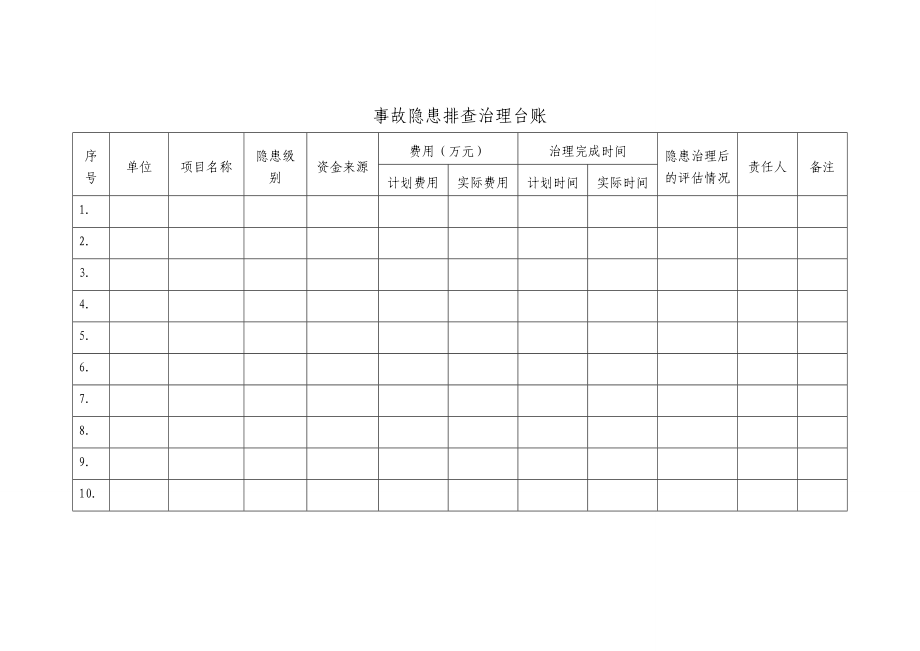 安全生产检查表全套(常规检查季节检查等).doc_第2页