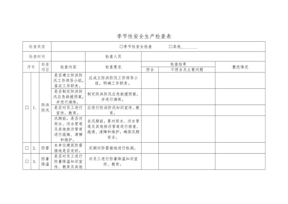 安全生产检查表全套(常规检查季节检查等).doc_第3页