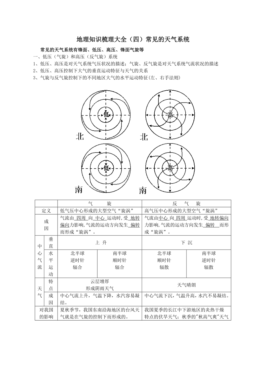 地理知识梳理大全.doc_第1页