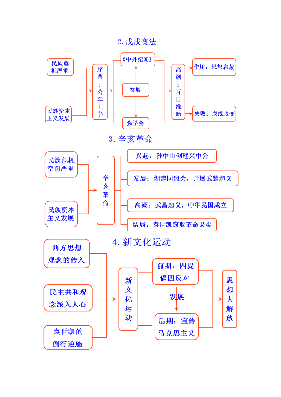 初中历史思维导图全汇总情况.doc_第3页