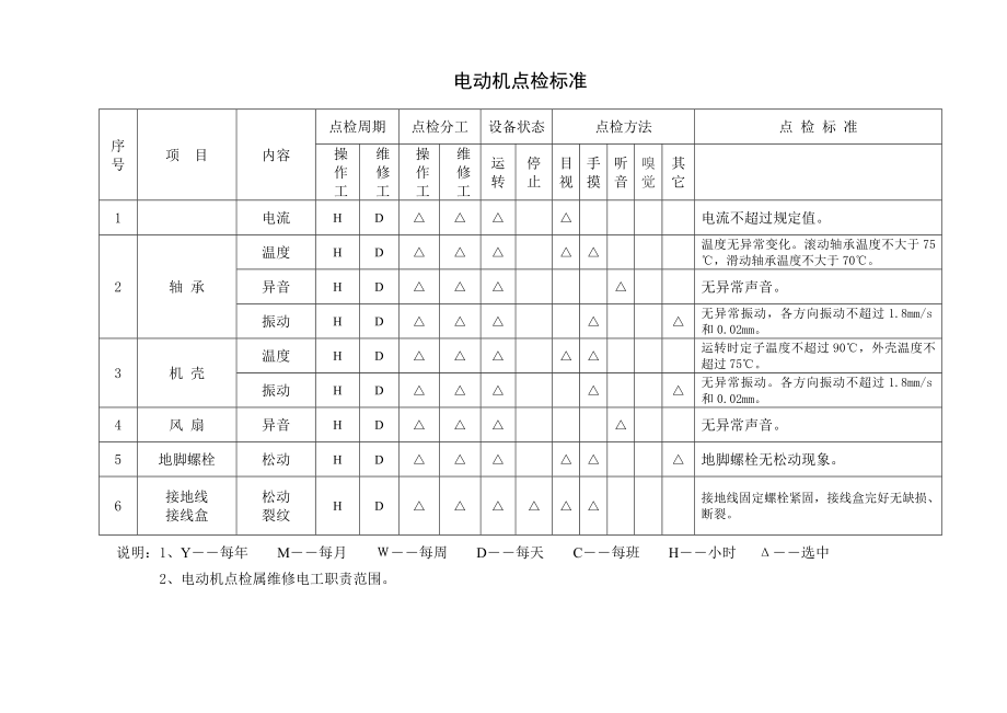 通用设备点检标准内容.doc_第1页