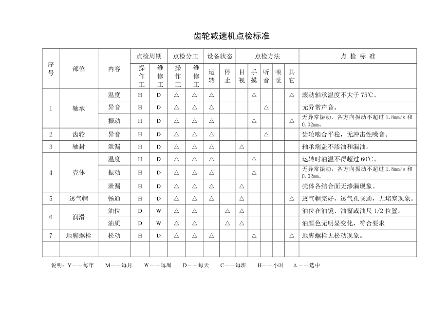 通用设备点检标准内容.doc_第2页