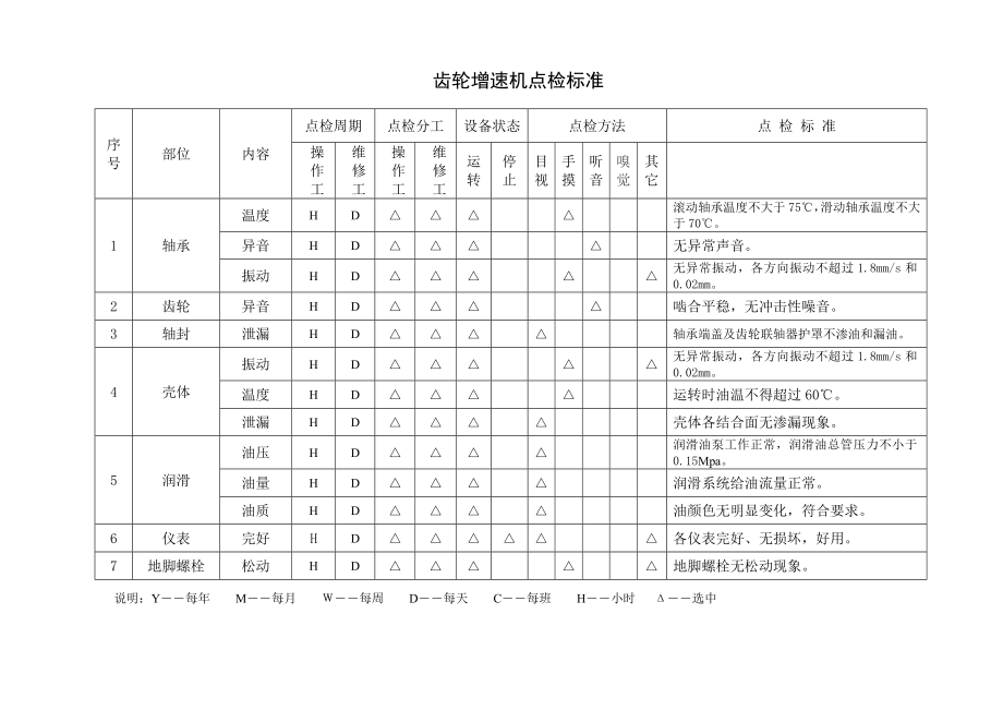 通用设备点检标准内容.doc_第3页